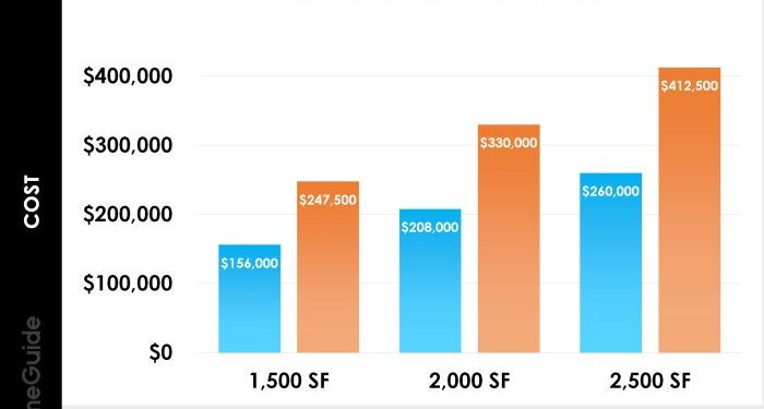 2025 Cost To Demolish A House | Tear Down Home Prices