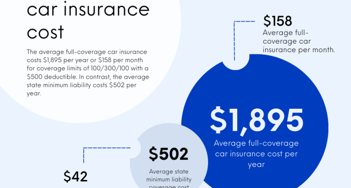 Full coverage car insurance cost in 2025 | Insurance.com